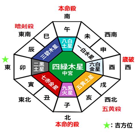 2023年方位|2023年の吉方位と凶方位